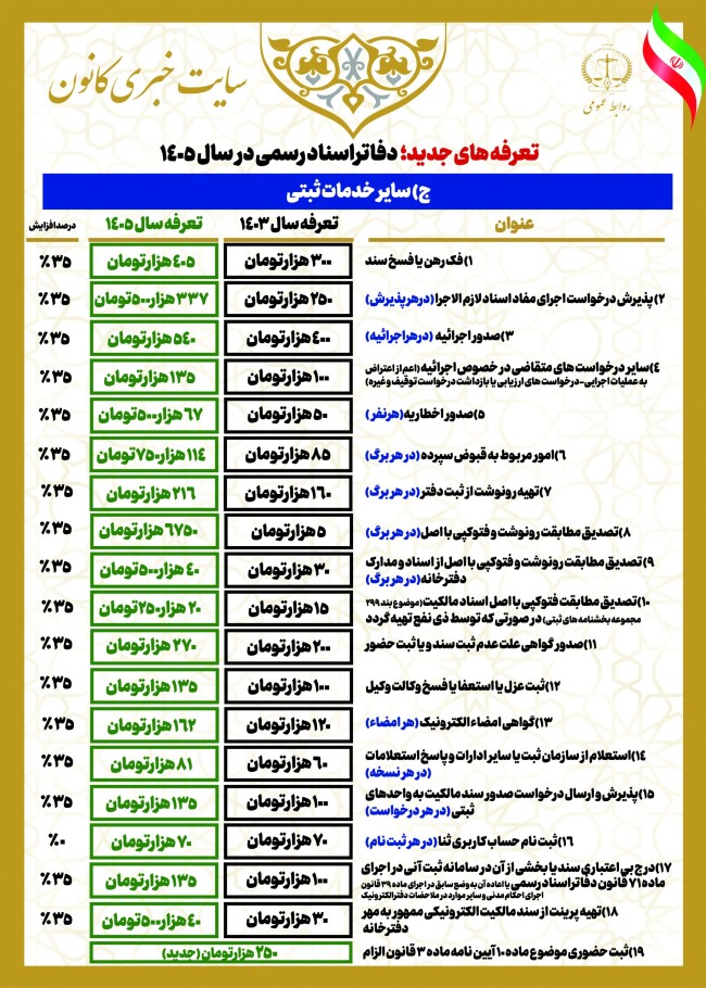 اینوگرافیک تعرفههای جدید خدمات دفاتر اسناد رسمی (مصوب ۱۴۰۵)