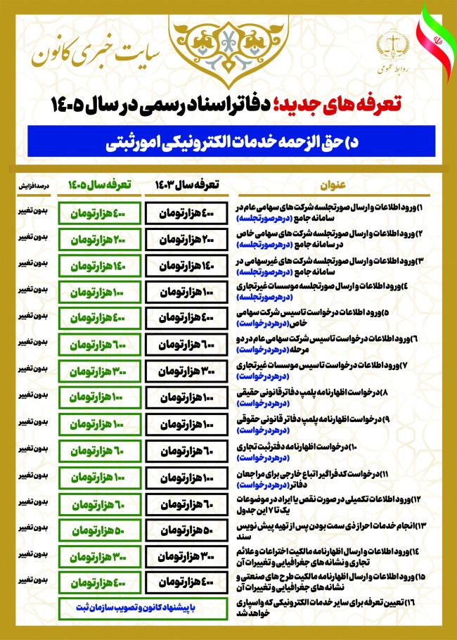 اینوگرافیک تعرفههای جدید خدمات دفاتر اسناد رسمی (مصوب ۱۴۰۵)