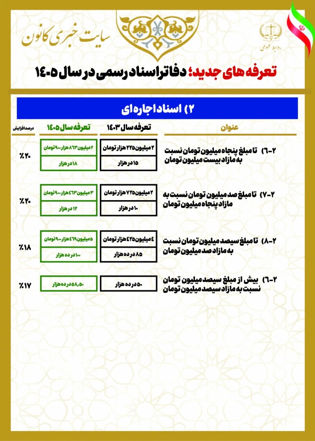 اینوگرافیک تعرفههای جدید خدمات دفاتر اسناد رسمی (مصوب ۱۴۰۵)