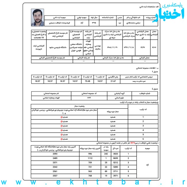 کارنامه محمد هادی درایتی، رتبه ۱ آزمون دکتری فقه و مبانی حقوق سال ۱۴۰۵