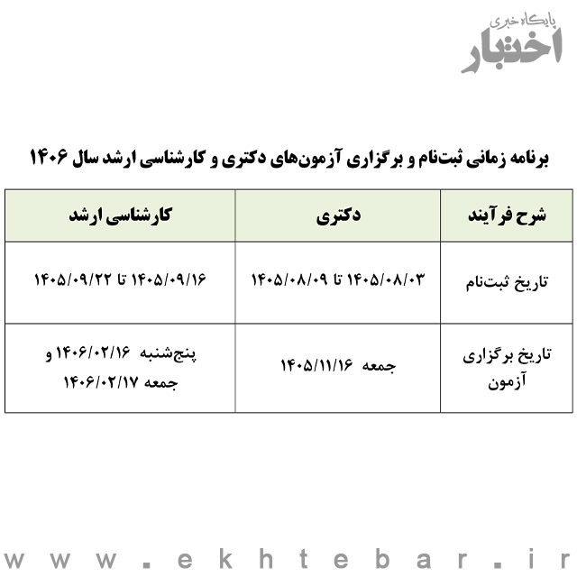 زمان ثبت نام و برگزاری آزمون دکتری 1406