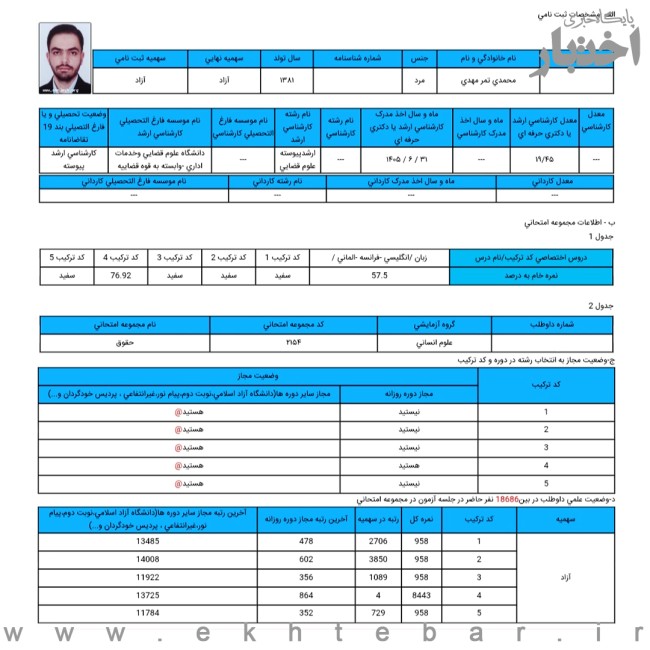 کارنامه مهدی محمدی تمر، رتبه ۴ آزمون دکتری حقوق خصوصی سال ۱۴۰۵