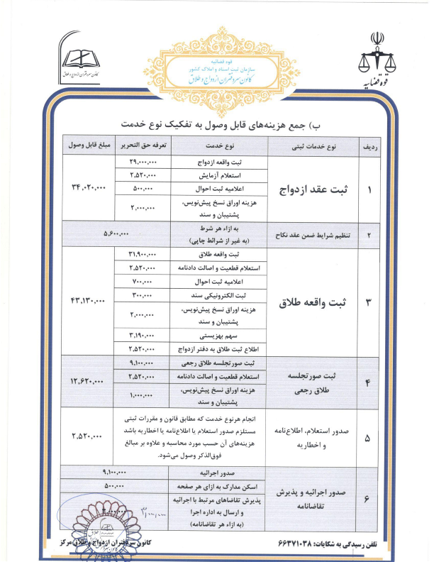 بخشنامه حق‌التحریر در سال ۱۴۰۵