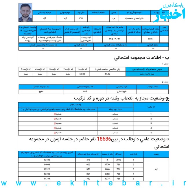 کارنامه محمدجواد خان‌احمدی