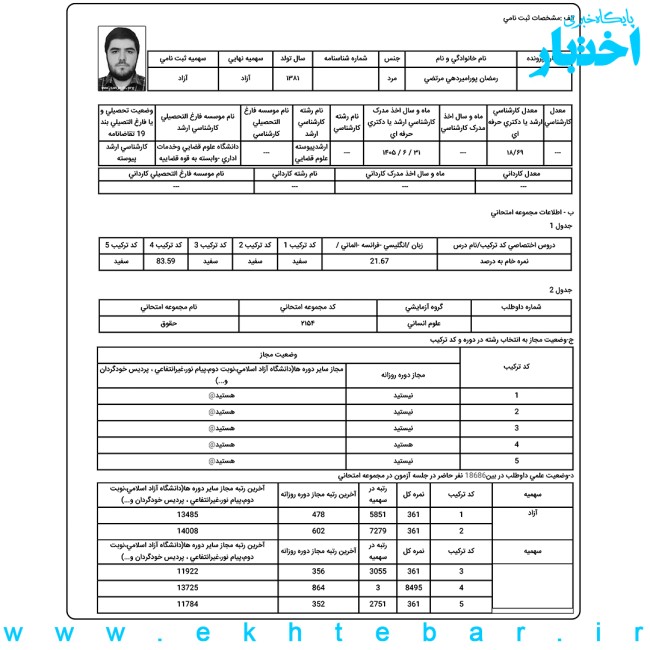 کارنامه مرتضی رمضان‌پور امیردهی
