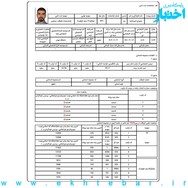 مصاحبه با امیرمحمد مجیدی، رتبه ۱ آزمون دکتری حقوق بین الملل سال ۱۴۰۵ کارنامه امیرمحمد مجیدی