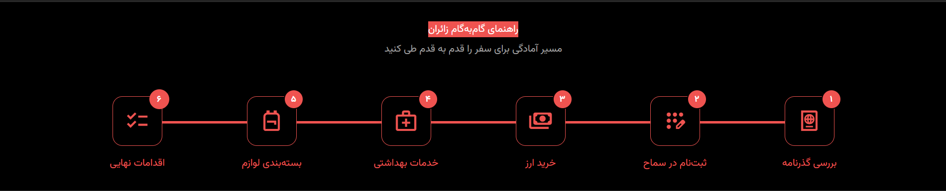 سامانه ملی اربعین راه‌اندازی شد؛ مرجع رسمی خدمات زائران