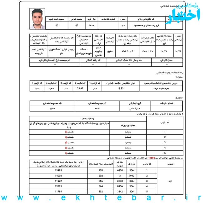 کارنامه محمدجواد فرجزاده دهکردی، رتبه ۳ آزمون دکتری حقوق کیفری و جرم شناسی سال ۱۴۰۵