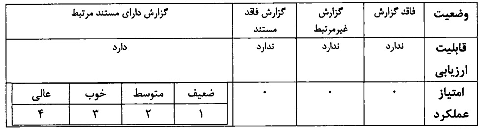 گزارش دستگاه اجرایی