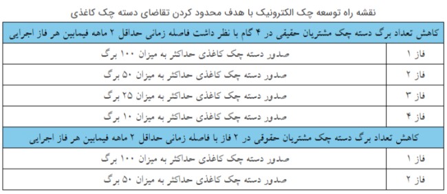 بخشنامه بانک مرکزی در خصوص تفکیک چک الکترونیکی و کاغذی