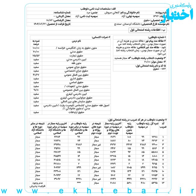 کارنامه مصاحبه با سروش کنعانی رتبه ۲ حقوق تجارت بین‌الملل آزمون کارشناسی ارشد ۱۴۰۵