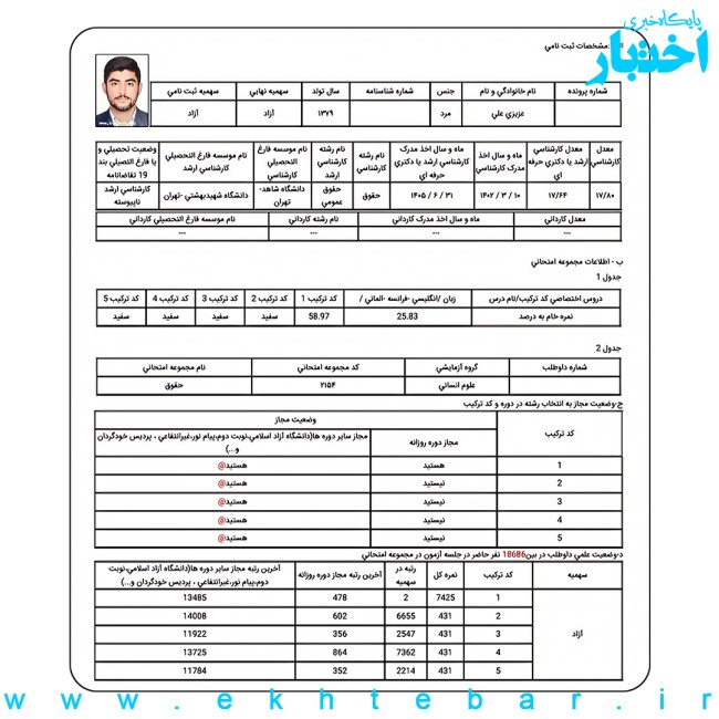 کارنامه علی عزیزی