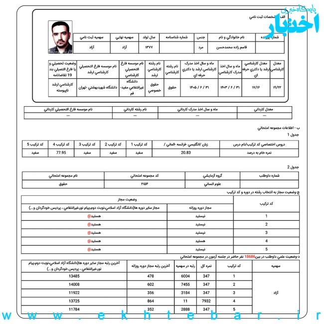 کارنامه محمد حسن قاسم زاده، رتبه ۱۱ آزمون دکتری حقوق خصوصی سال ۱۴۰۵