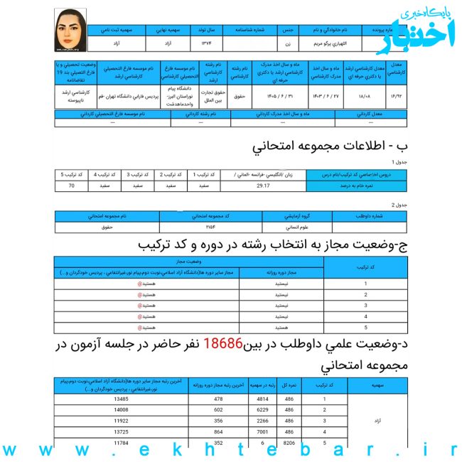 کارنامه مریم اللهیاری پرگو، رتبه ۶ آزمون دکتری حقوق تجارت و سرمایه گذاری بین المللی سال ۱۴۰۵