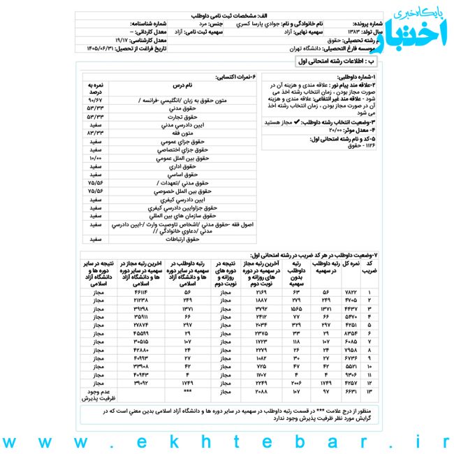 کارنامه کسری جوادی پارسا رتبه ۴ حقوق تجاری اقتصادی بینالمللی آزمون کارشناسی ارشد ۱۴۰۵