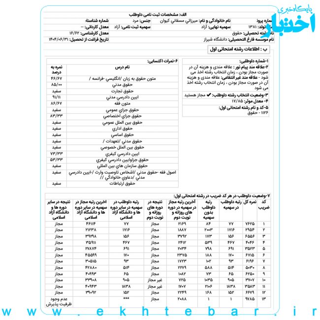 کارنامه کیوان میرزایی رتبه ۱ علوم قضایی آزمون کارشناسی ارشد ۱۴۰۵