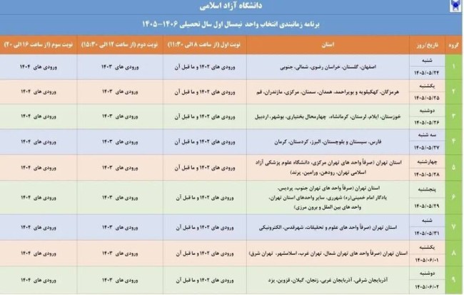 اصلاحیه برنامه زمانبندی انتخاب واحد ترم مهر دانشگاه آزاد اسلامی اعلام شد. براساس برنامه زمانبندی شده، انتخاب واحد دانشجویان در نیمسال اول در سامانه آموزشیار انجام میشود و از ۲۴ مرداد آغاز میشود و تا ۲ شهریور ادامه دارد. دانشجویان برای انتخاب واحد باید به سامانه آموزشیار به نشانی edu.iau.ac.ir مراجعه کنند. انتخاب واحد در سه نوبت (نوبت اول از ساعت ۸ تا ۱۱:۳۰ دقیقه، نوبت دوم از ساعت ۱۲ تا ۱۵:۳۰ دقیقه و نوبت سوم از ساعت ۱۶ تا ۲۰ است. ورودیهای ۱۴۰۲ و ماقبل آن در نوبت اول، ورودیهای ۱۴۰۳ در نوبت دوم و ورودیهای ۱۴۰۴ در نوبت سوم میتوانند اقدام به انتخاب واحد کنند. انتخاب واحد استان تهران در چهاروز ( ۲۸، ۲۹، ۳۱مرداد و یک شهریور) انجام میشود. برنامه زمانبندی انتخاب واحد تکمیلی نیمسال اول سال تحصیلی ۱۴۰۵-۱۴۰۶ دانشگاه آزاد اسلامی به شرح جدول زیر است: