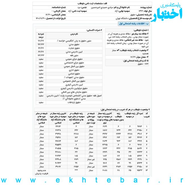 کارنامه امیرحسین مرادی رتبه ۶ حقوق خصوصی آزمون کارشناسی ارشد ۱۴۰۵