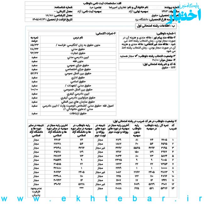 امیررضا غفاریان رتبه ۱ حقوق تجارت بینالملل آزمون کارشناسی ارشد سال ۱۴۰۵