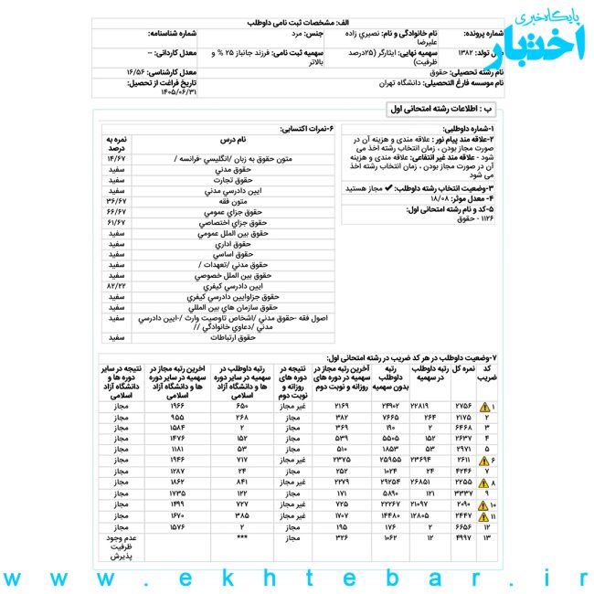 کارنامه علیرضا نصیری زاده رتبه 2 حقوق کیفری و جرم شناسی آزمون کارشناسی ارشد ۱۴۰۵ (سهمیه ایثارگری)