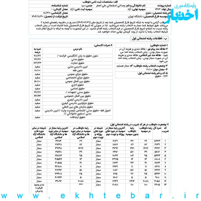 کارنامه علی اصغر وجدانی رتبه ۵ حقوق تجاری اقتصادی بین المللی آزمون کارشناسی ارشد ۱۴۰۵
