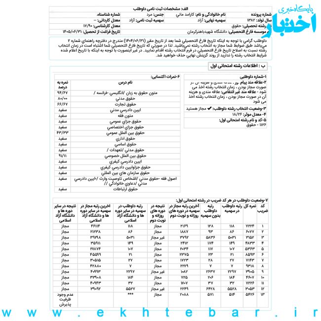 کارنامه مانی کارآمد رتبه ۷ حقوق تجارت بینالملل آزمون کارشناسی ارشد ۱۴۰۵