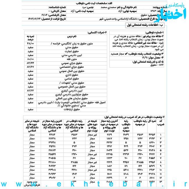 کارنامه محمد محمدی رتبه ۵ حقوق کیفری و جرم شناسی آزمون کارشناسی ارشد ۱۴۰۵