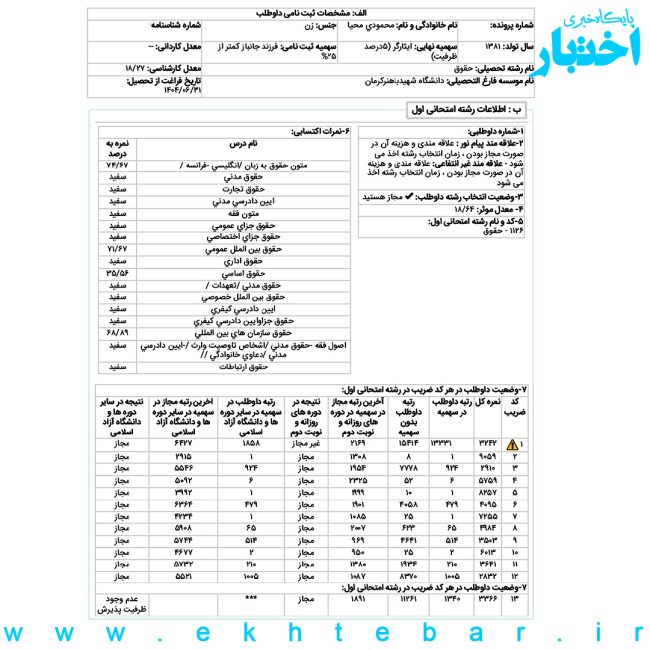 محیا محمودی رتبه ۱ سهمیه ایثارگری (۸ بدون سهمیه) حقوق بینالملل آزمون کارشناسی ارشد ۱۴۰۵