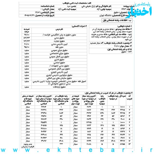 مصاحبه با علی زارع عفیفی رتبه ۱ حقوق خصوصی آزمون کارشناسی ارشد ۱۴۰۵