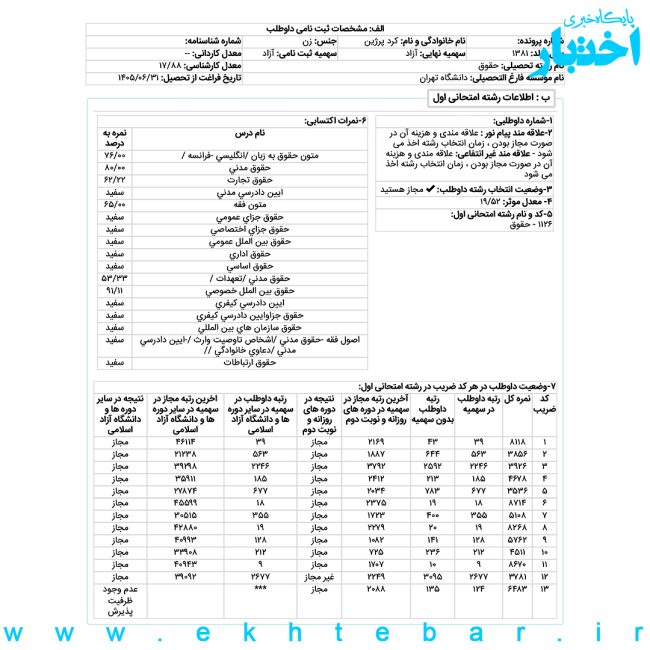 مصاحبه با پرژین کرد رتبه ۹ حقوق تجاری اقتصادی بینالمللی آزمون کارشناسی ارشد ۱۴۰۵