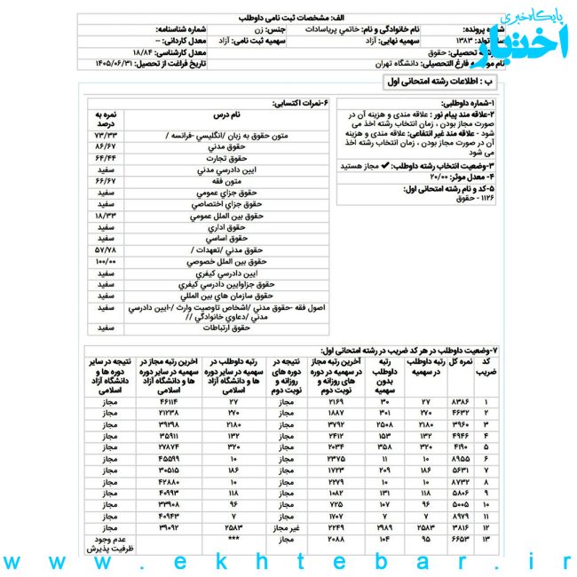 مصاحبه با پریا خاتمی رتبه ۷ حقوق تجاری اقتصادی بین‌المللی آزمون کارشناسی ارشد ۱۴۰۵