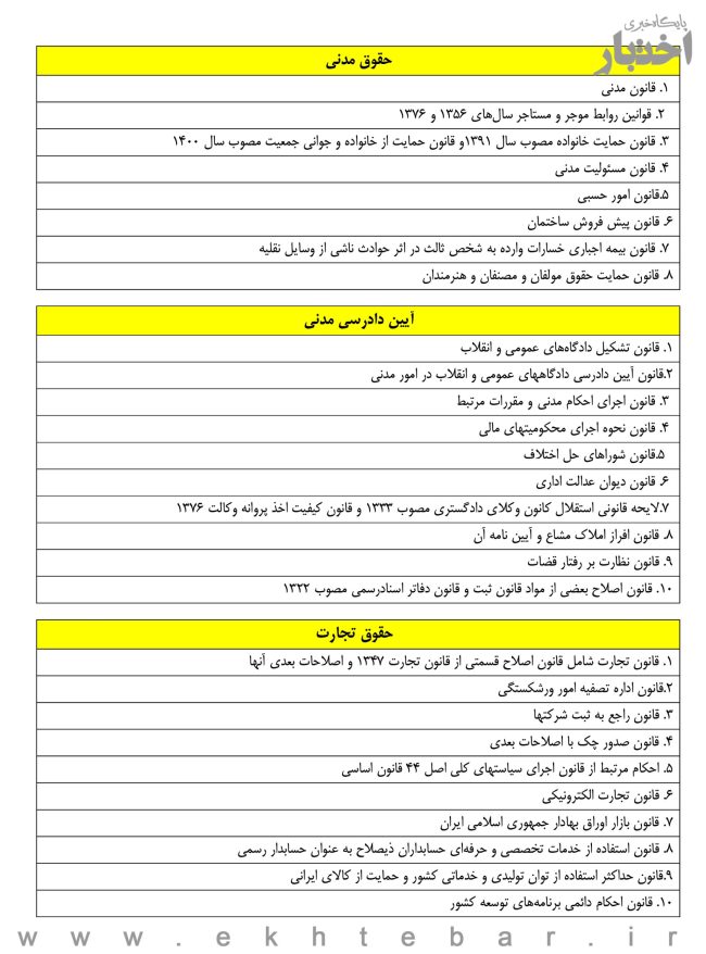 جدول قوانین و مقرراتی که سوالات آزمون ورودی کارآموزی وکالت سال ۱۴۰۵ از قلمرو آنها طرح خواهد شد
