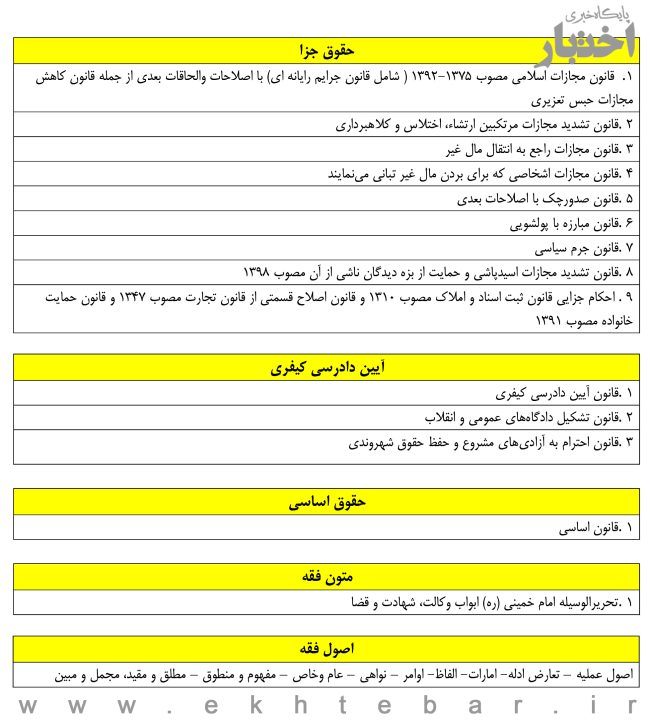 جدول قوانین و مقرراتی که سوالات آزمون ورودی کارآموزی وکالت سال ۱۴۰۵ از قلمرو آنها طرح خواهد شد