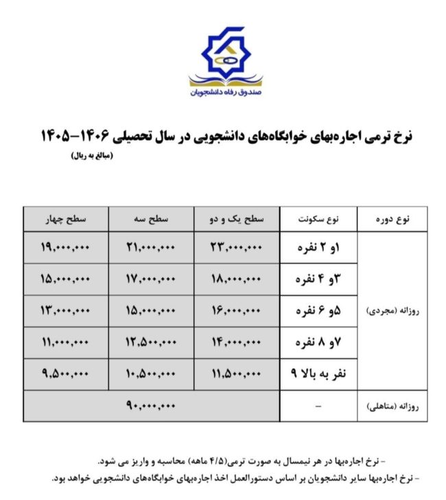 نرخ اجارهبهای خوابگاههای دانشجویی در سال تحصیلی 1405–1406 اعلام شد