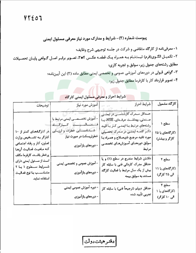 آییننامه به کارگیری مسئول ایمنی/حفاظت فنی در کارگاهها
