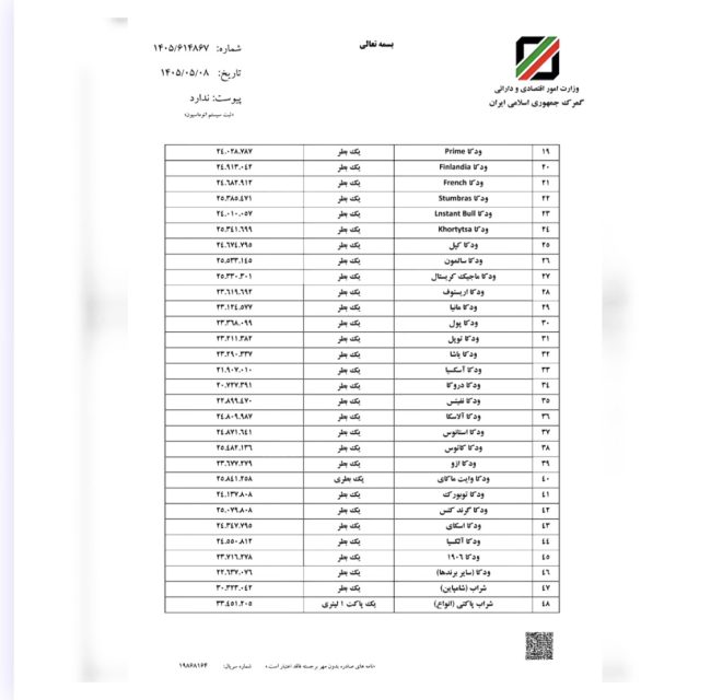 ارزش ریالی مشروبات الکلی قاچاق در سال ۱۴۰۵