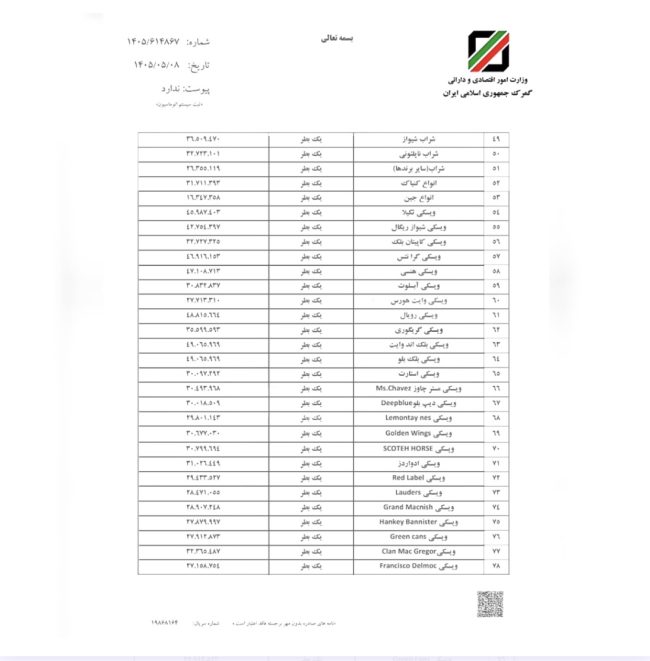 ارزش ریالی مشروبات الکلی قاچاق در سال ۱۴۰۵
