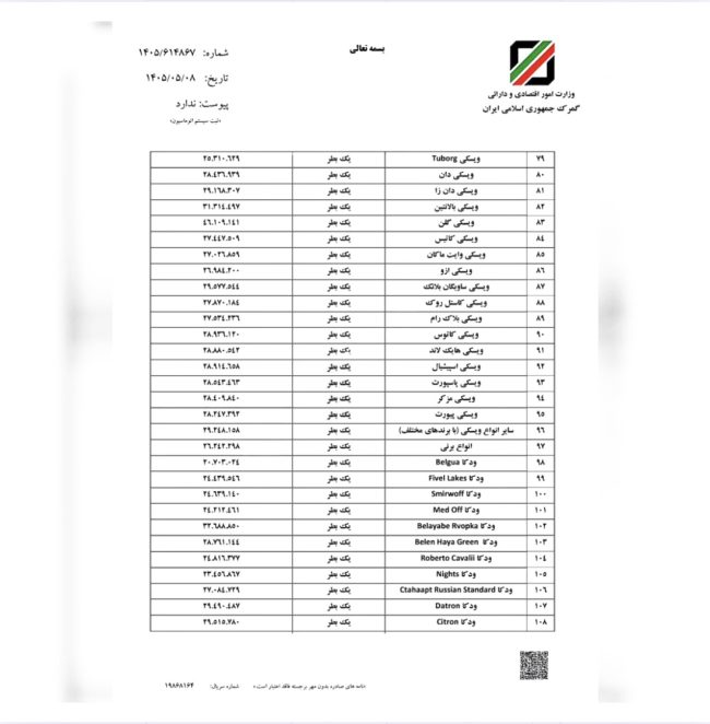 ارزش ریالی مشروبات الکلی قاچاق در سال ۱۴۰۵