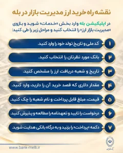 خرید ارز تا سقف ۱۰ هزار دلار در بانک ملی؛ ثبت درخواست بصورت غیرحضوری