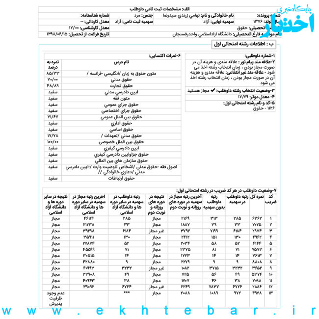 سیدرضا تهامی زرندی رتبه 9 حقوق تجارت بینالملل آزمون کارشناسی ارشد سال 1405