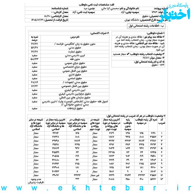مانی محسنیکیا رتبه 8 حقوق تجاری اقتصادی بینالمللی آزمون کارشناسی ارشد سال 1405