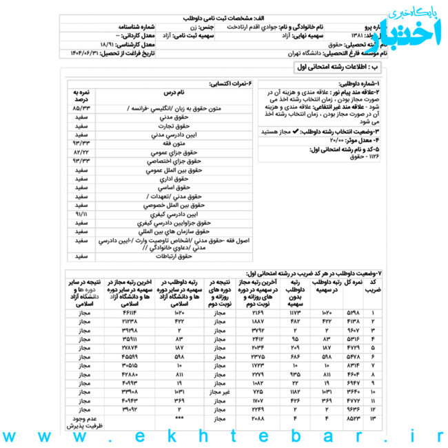مصاحبه با آرتادخت جوادیاقدم رتبه ۲ حقوق کیفری و جرمشناسی آزمون کارشناسی ارشد ۱۴۰۵