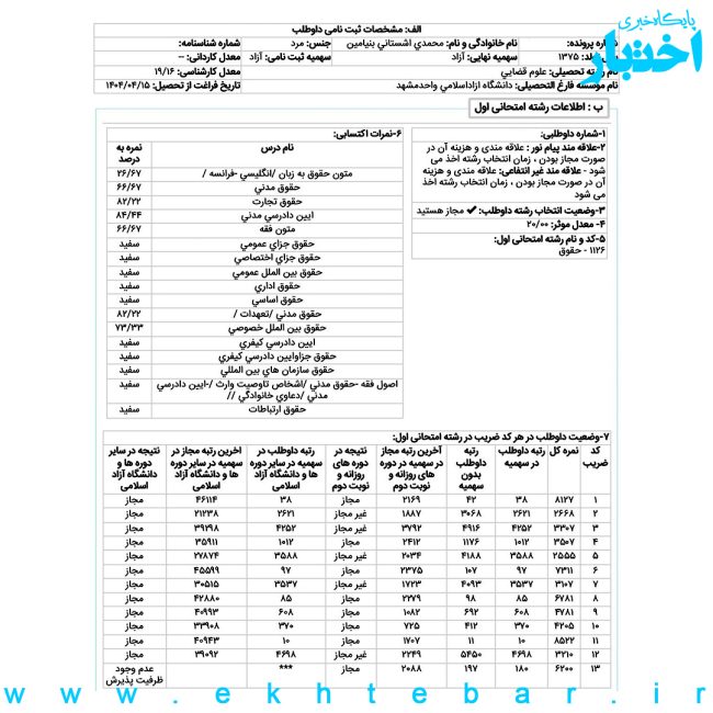 مصاحبه با بنیامین محمدی رتبه ۱۰ حقوق تجاری اقتصادی بین المللی آزمون کارشناسی ارشد ۱۴۰۵