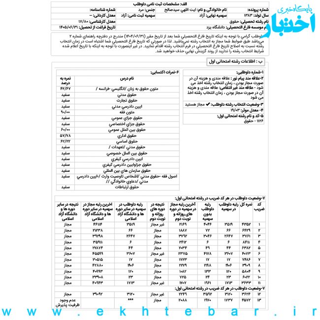 مصاحبه با سیدصالح آیتاللهی رتبه ۶ حقوق عمومی آزمون کارشناسی ارشد ۱۴۰۵