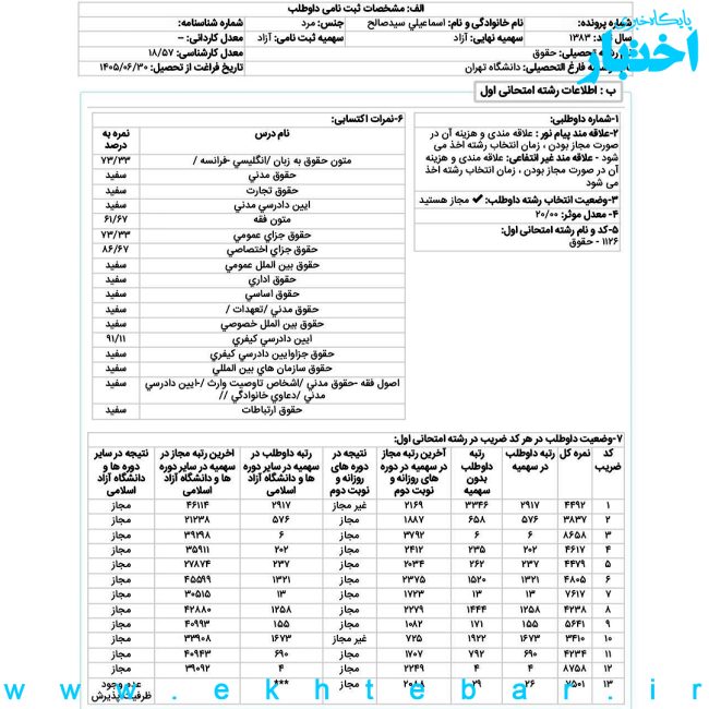 مصاحبه با سیدصالح اسماعیلی رتبه ۶ حقوق کیفری و جرم شناسی آزمون کارشناسی ارشد ۱۴۰۵