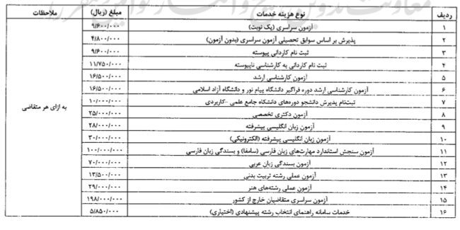 تعیین هزینه ثبتنام آزمونهای سازمان سنجش در سال ۱۴۰۶
