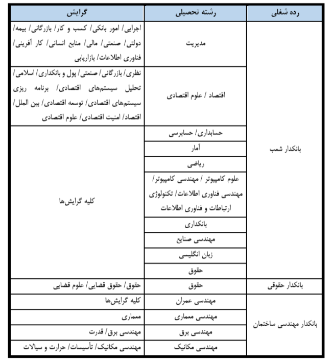 رشته های تحصیلی مورد نیاز
