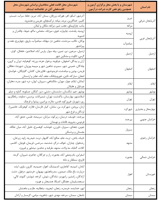 شهرهای محل برگزاری آزمون وکالت 1405 کانونهای وکلای دادگستری