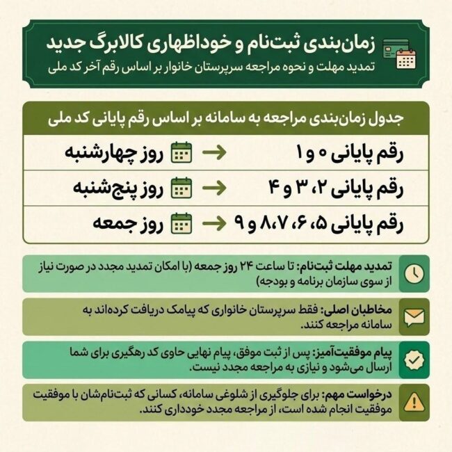 تمدید مهلت ثبتنام افزایش اعتبار کالابرگ/ جدول زمانبندی مراجعه به درگاه دولت اعلام شد